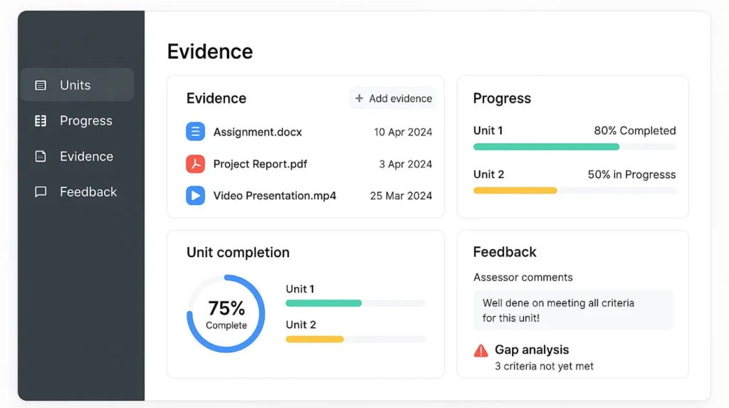Dashboard of an online learning portfolio with sidebar navigation and progress panels.