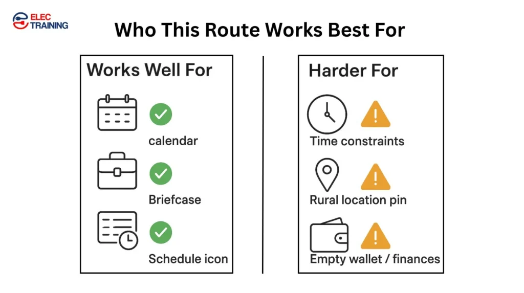 Electrician rout works best for you