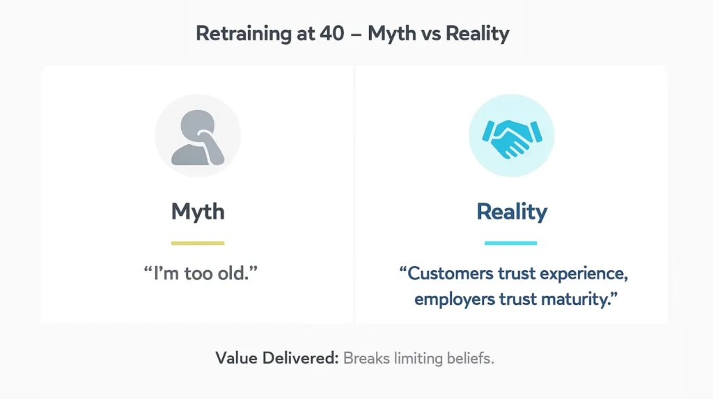 Graphic showing myth vs reality of retraining at 40