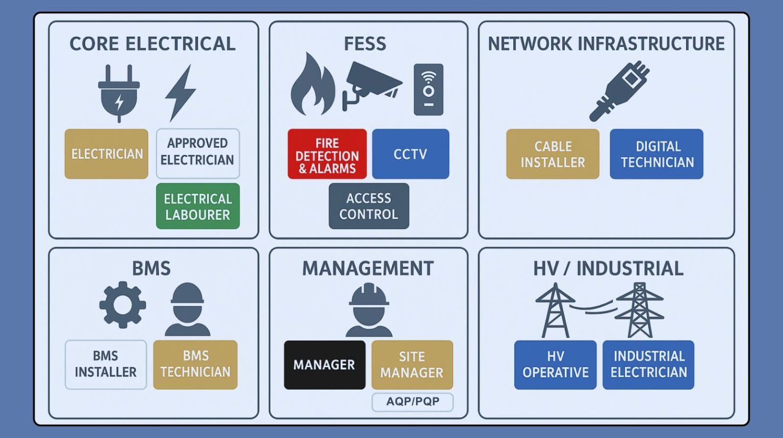 ECS Cards Explained: Every Card Type Across All UK Industries | Elec ...