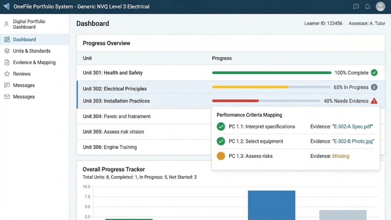 OneFile digital portfolio platform showing NVQ unit structure and evidence tracking